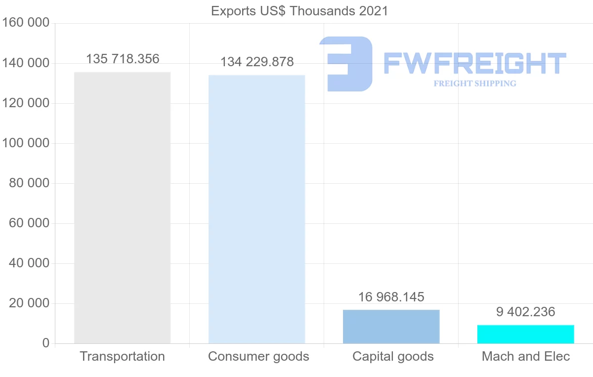 Shipping company from Japan to Lebanon