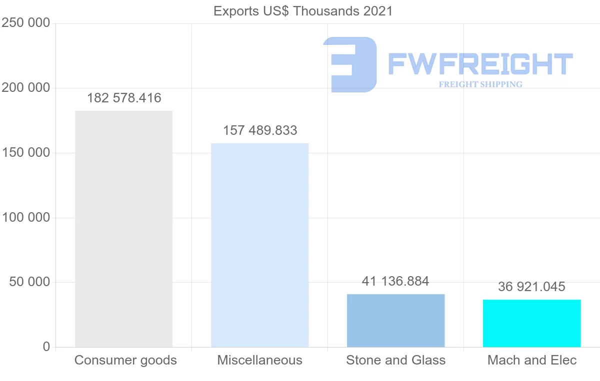 Shipping company from Japan to Macao