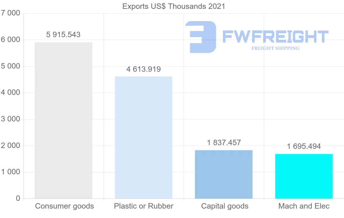 Shipping company from Japan to Mali