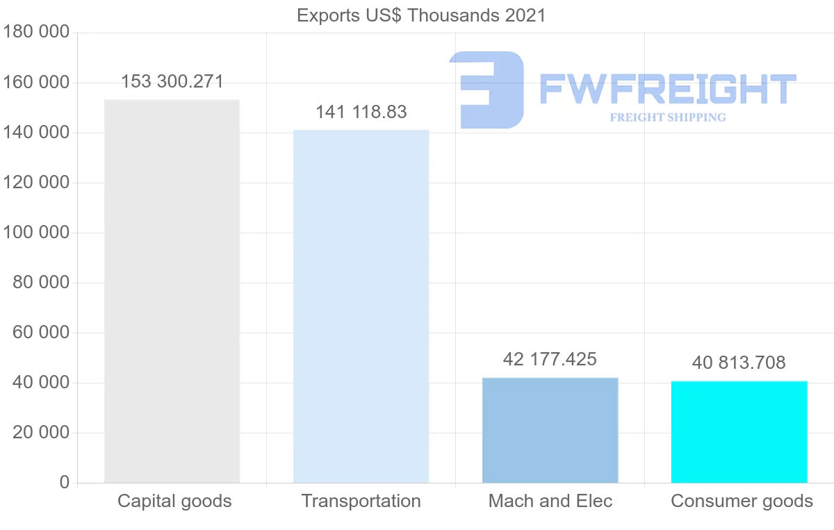 Shipping company from Japan to Malta