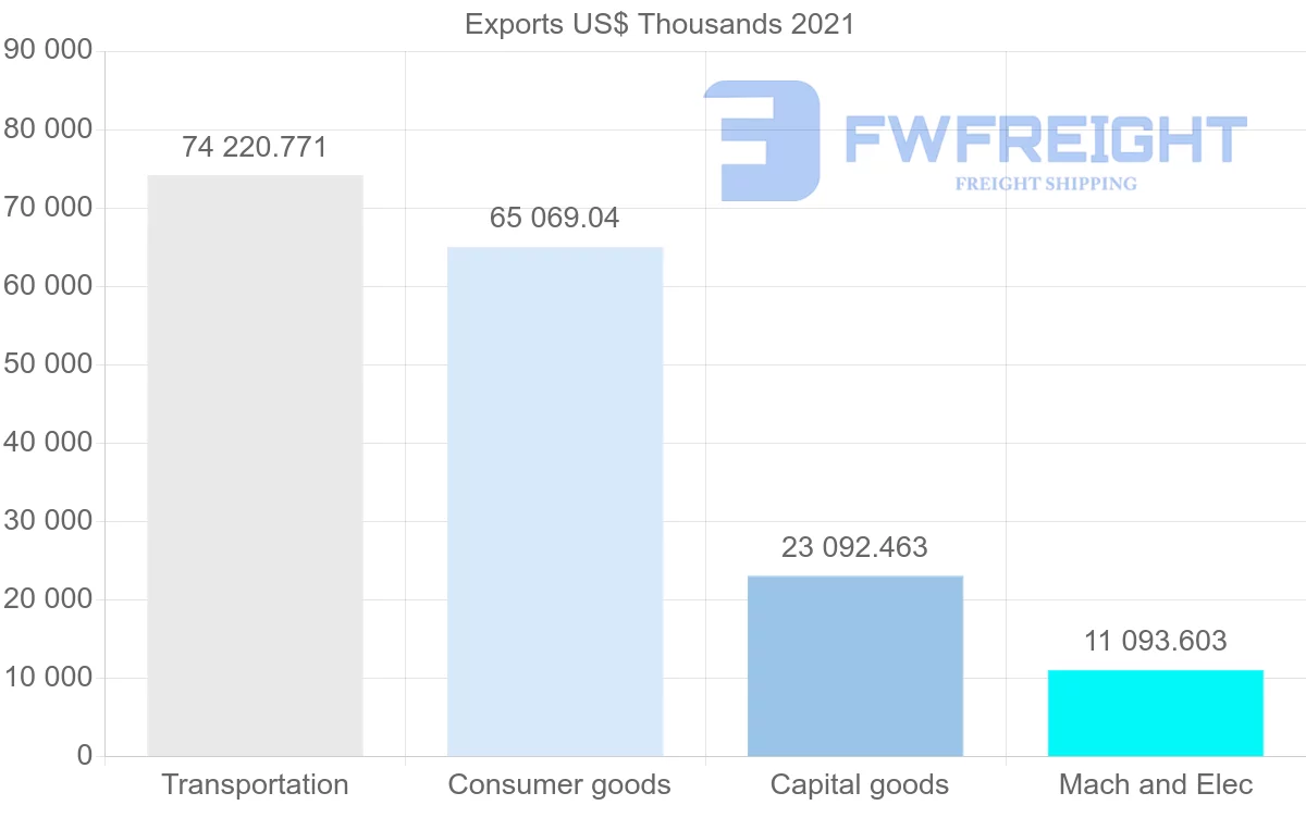 Shipping company from Japan to Mauritius