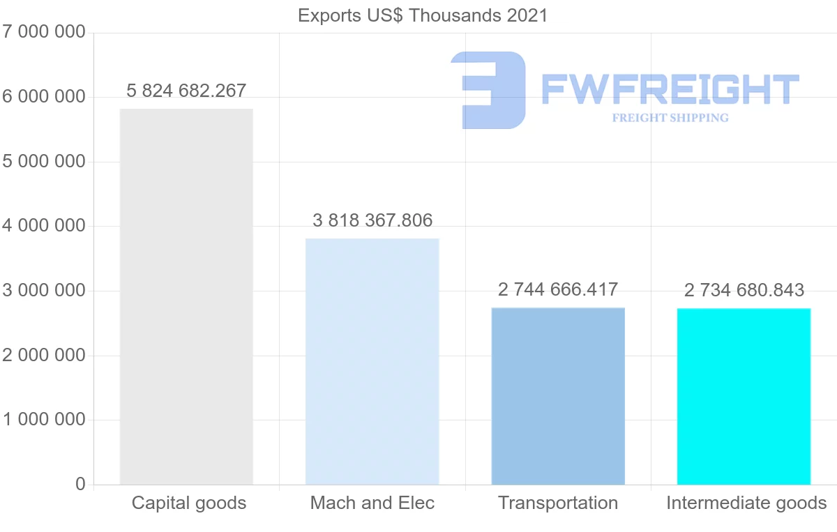 Shipping company from Japan to Mexico