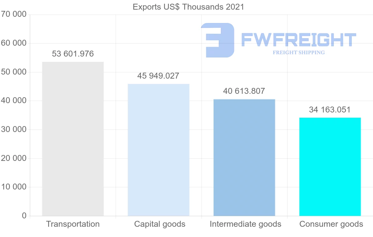 Shipping company from Japan to Mozambique
