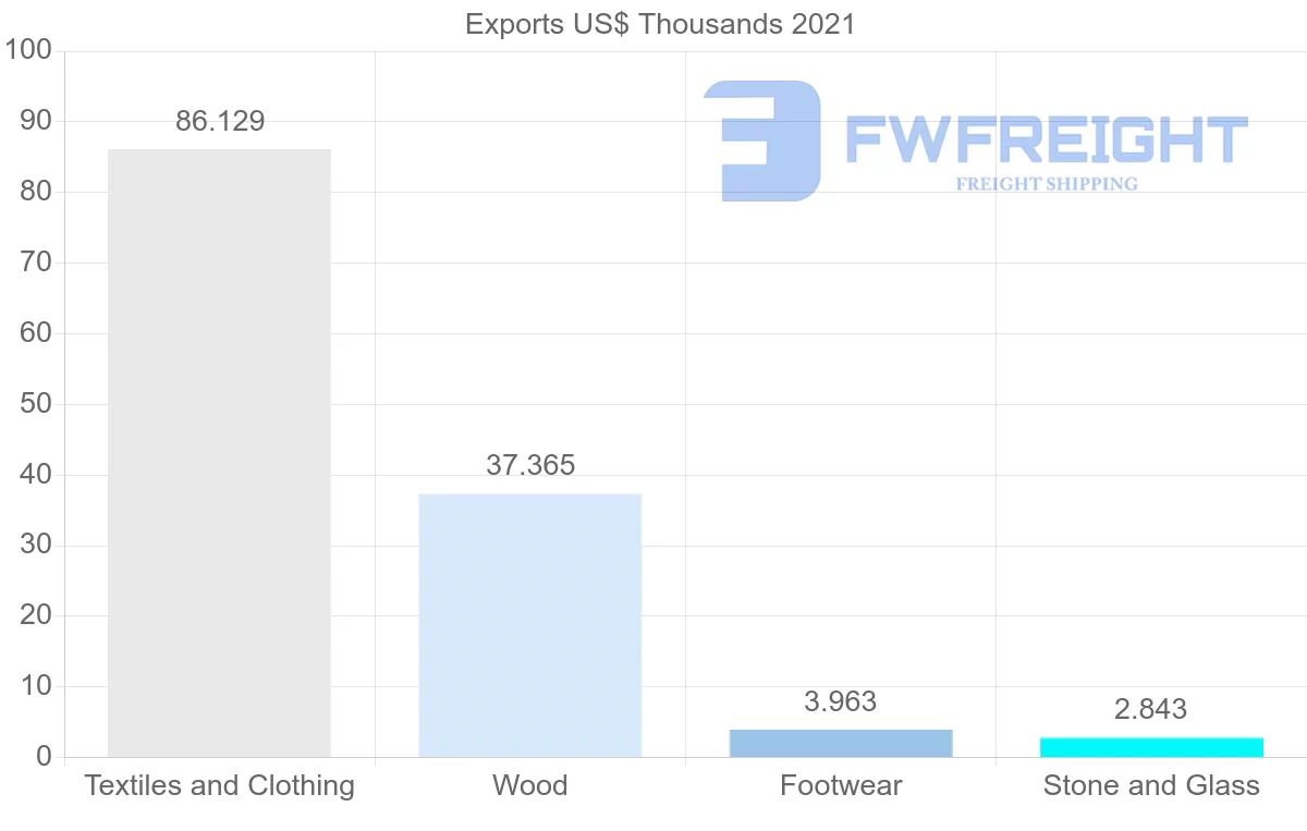 Shipping company from Japan to Namibia