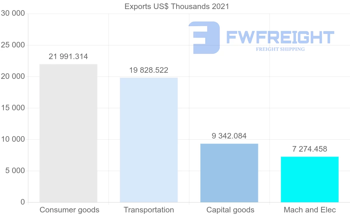 Shipping company from Japan to New Caledonia