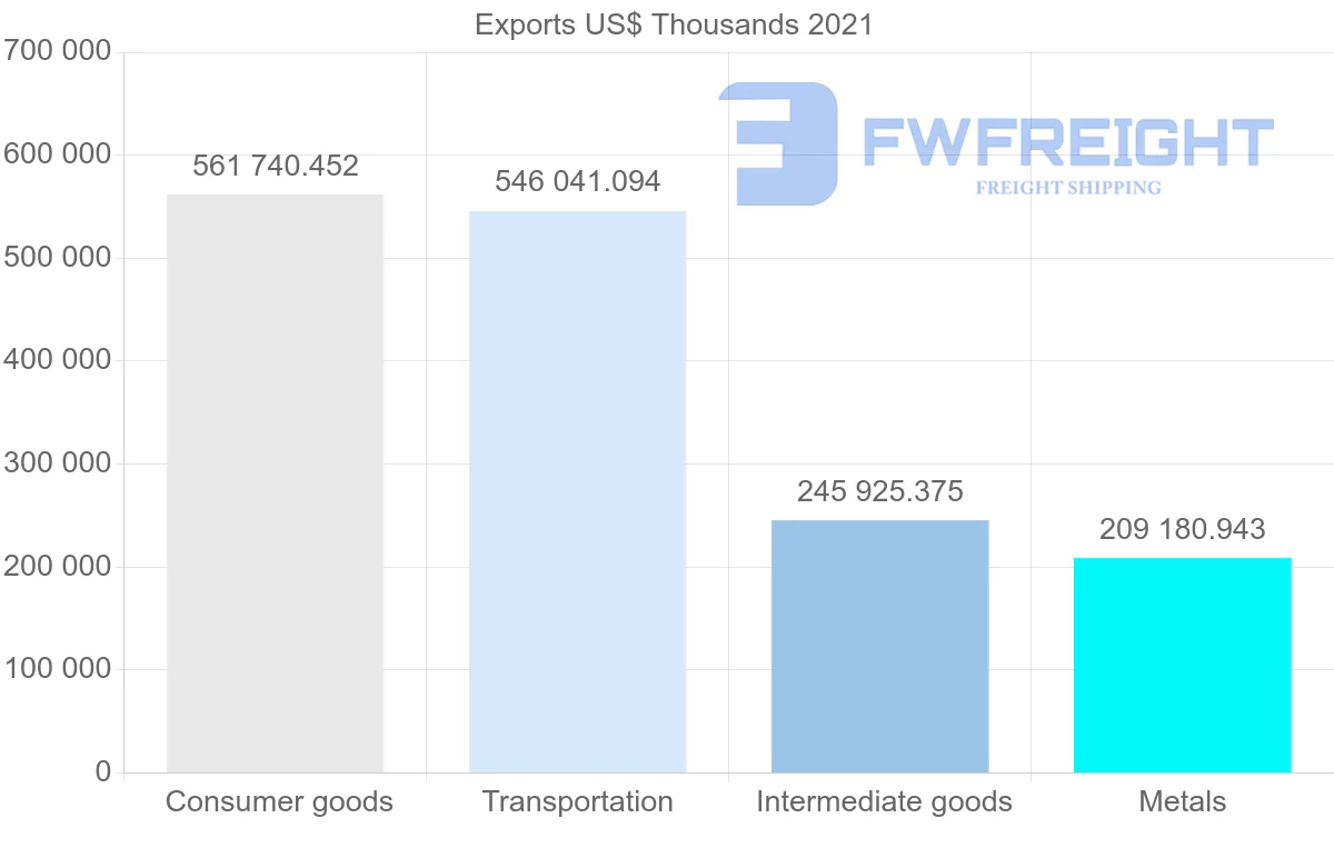Shipping company from Japan to Norway