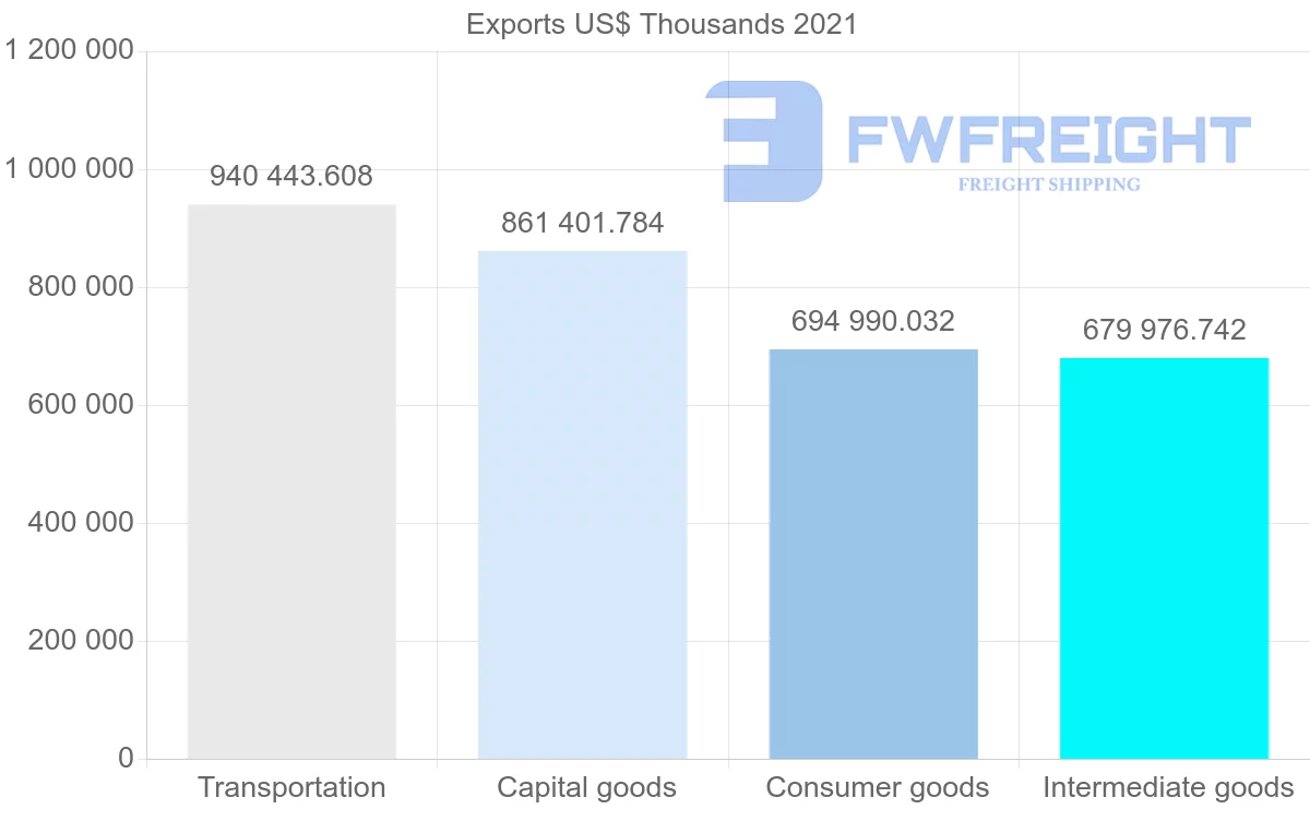 Shipping company from Japan to Pakistan