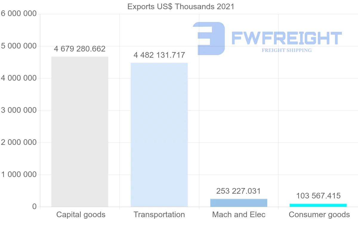 Shipping company from Japan to Panama
