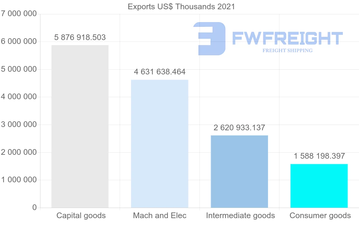Shipping company from Japan to Philippines