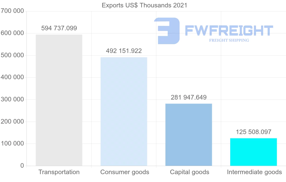 Shipping company from Japan to Qatar
