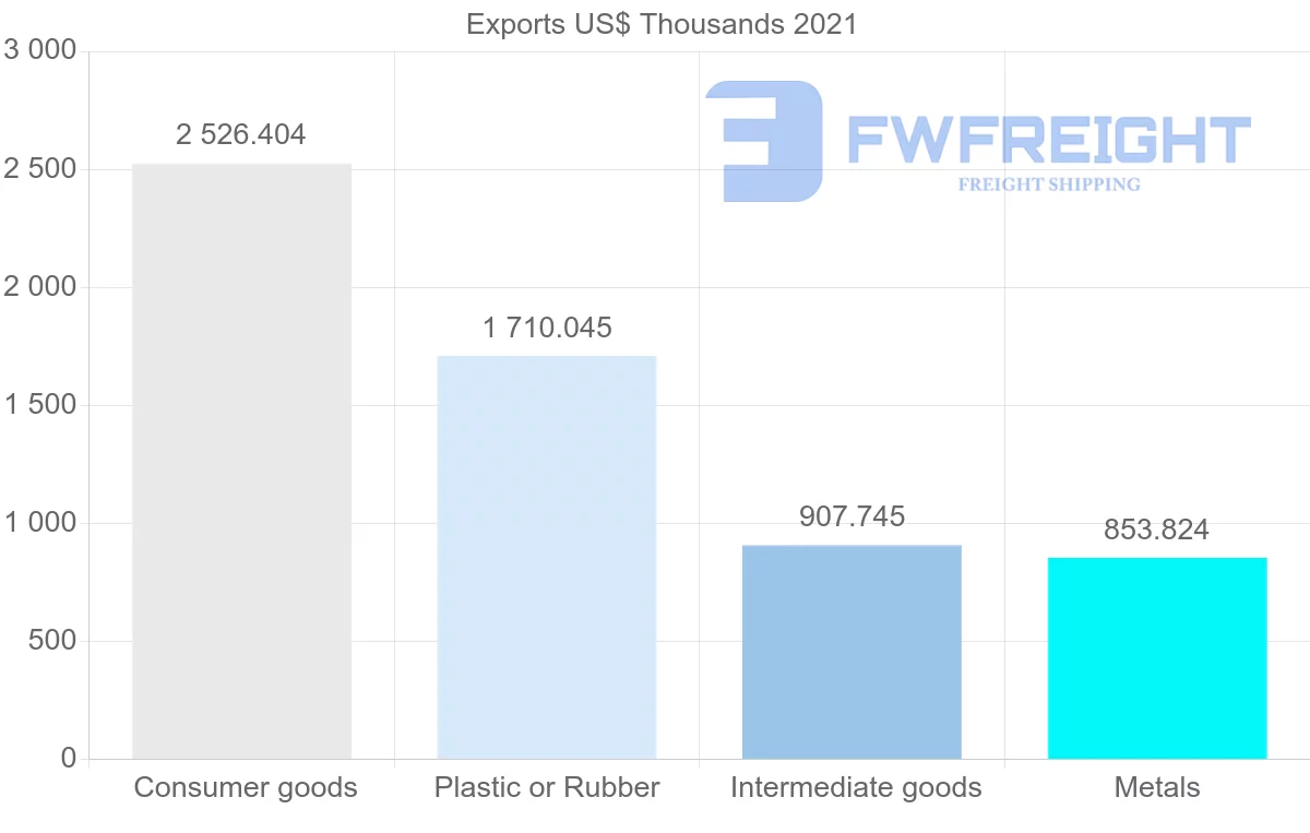 Shipping company from Japan to Republic of the Congo