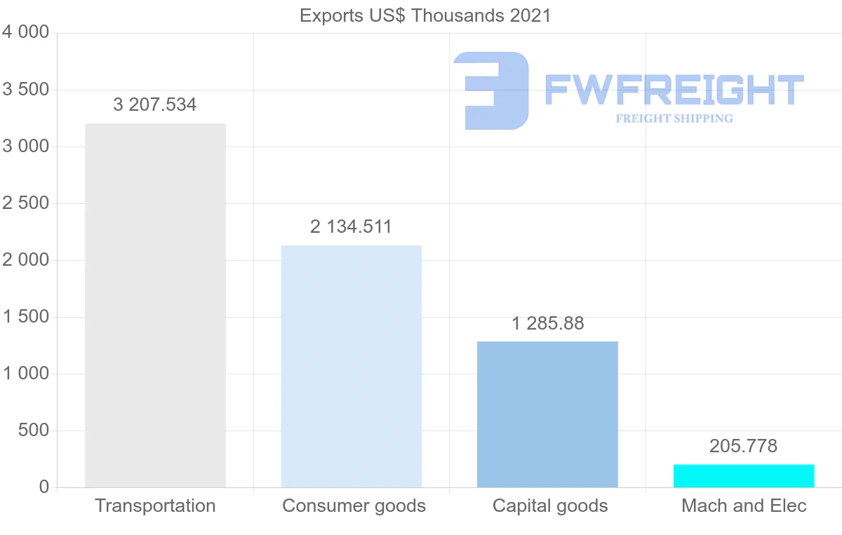 Shipping company from Japan to Saint Kitts and Nevis