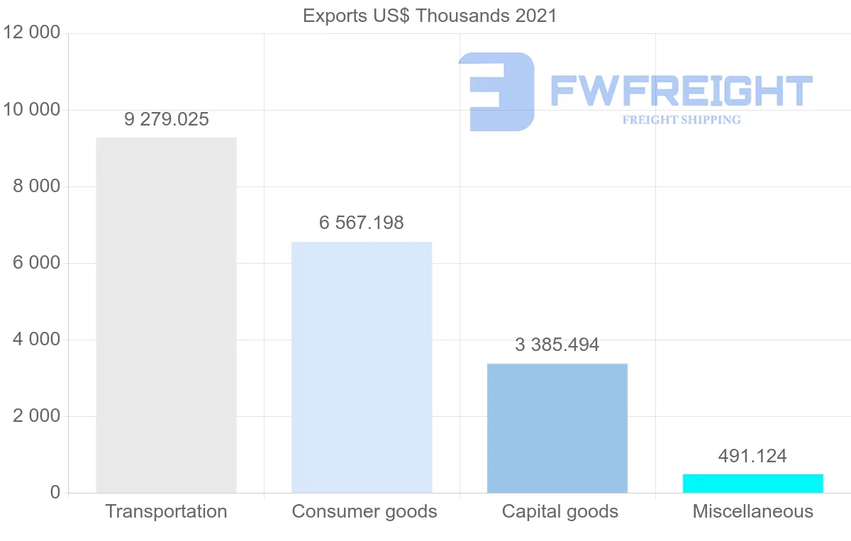 Shipping company from Japan to Saint Lucia