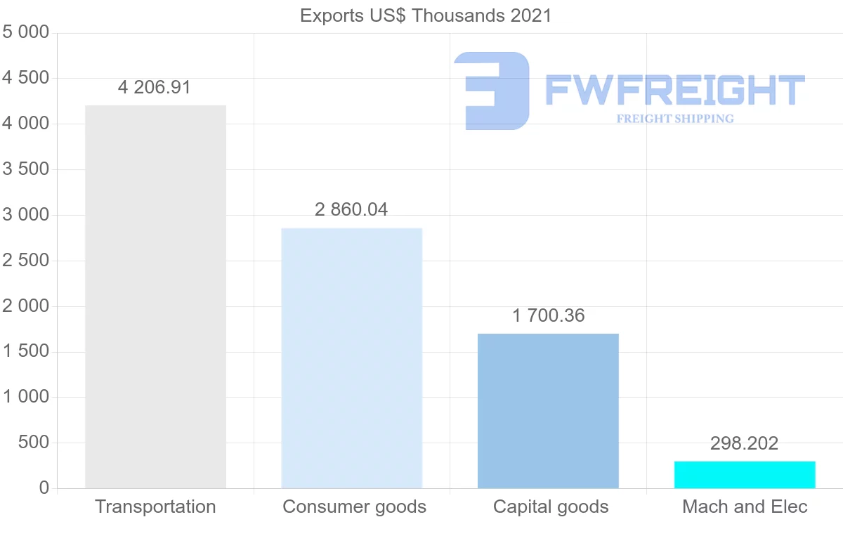 Shipping company from Japan to Saint Vincent and the Grenadines