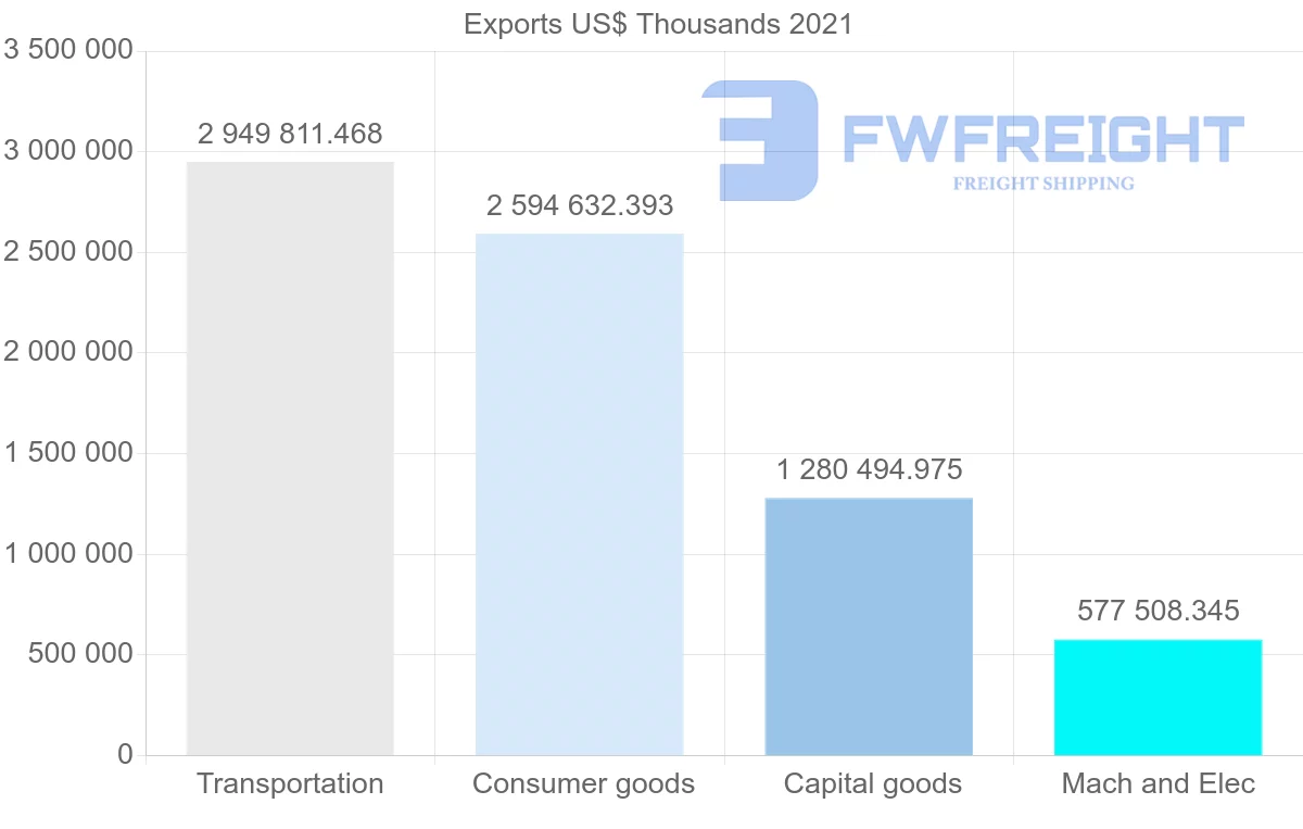 Shipping company from Japan to Saudi Arabia