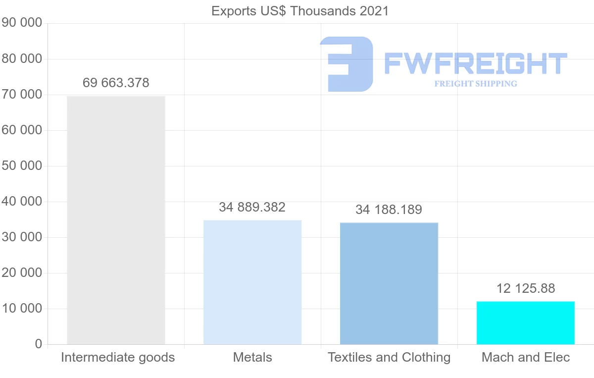 Shipping company from Japan to Senegal