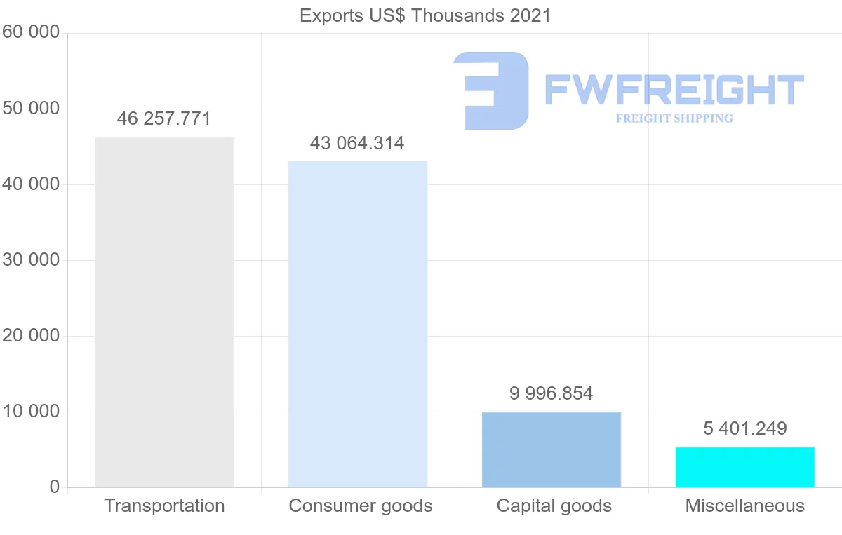 Shipping company from Japan to Suriname