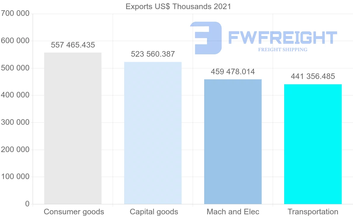 Shipping company from Japan to Sweden