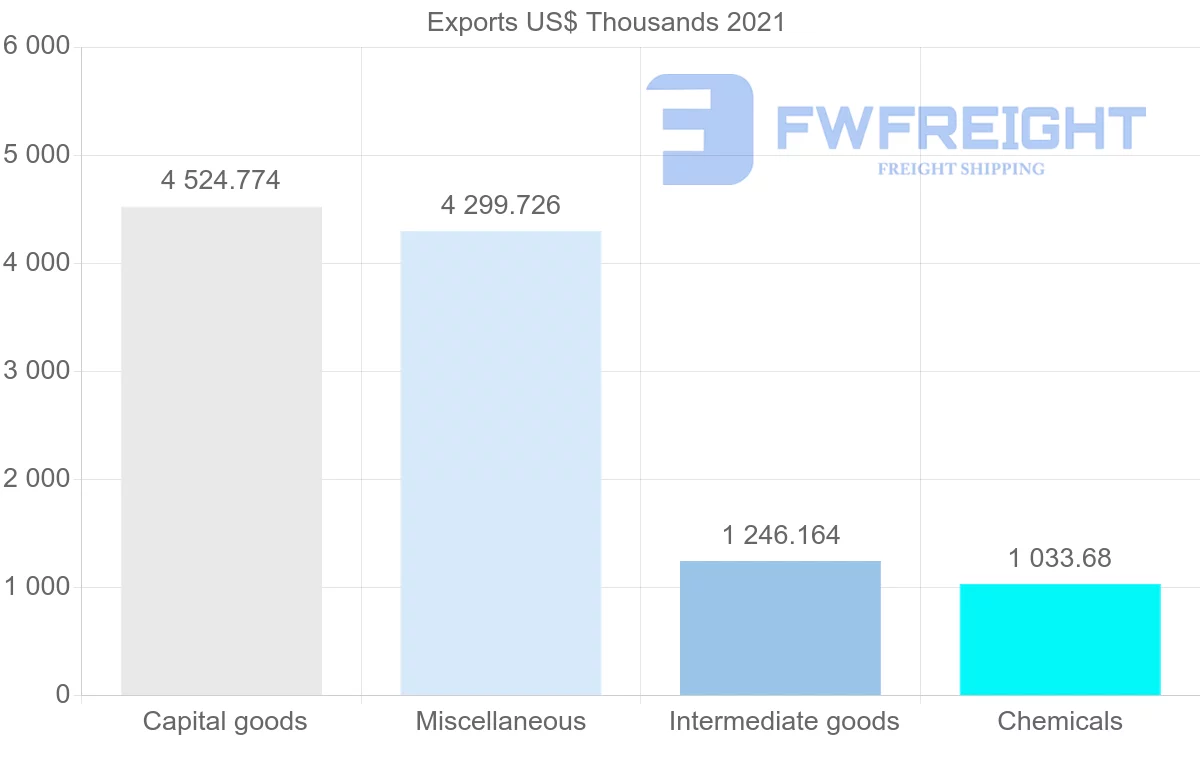 Shipping company from Japan to Syria