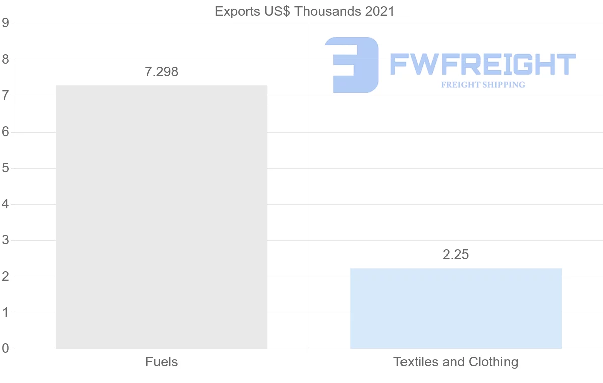 Shipping company from Japan to Turkmenistan