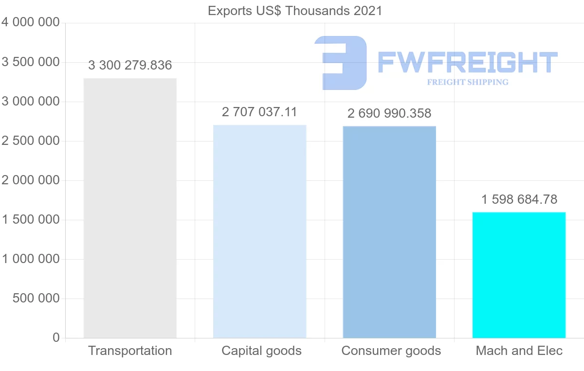 Shipping company from Japan to United Arab Emirates