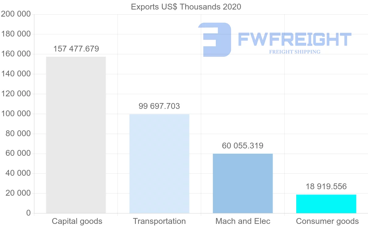 Shipping company from Japan to Uzbekistan