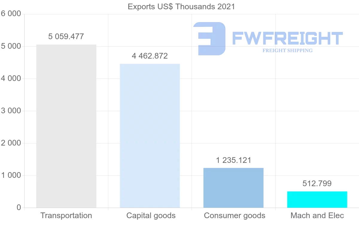 Shipping company from Japan to Vanuatu