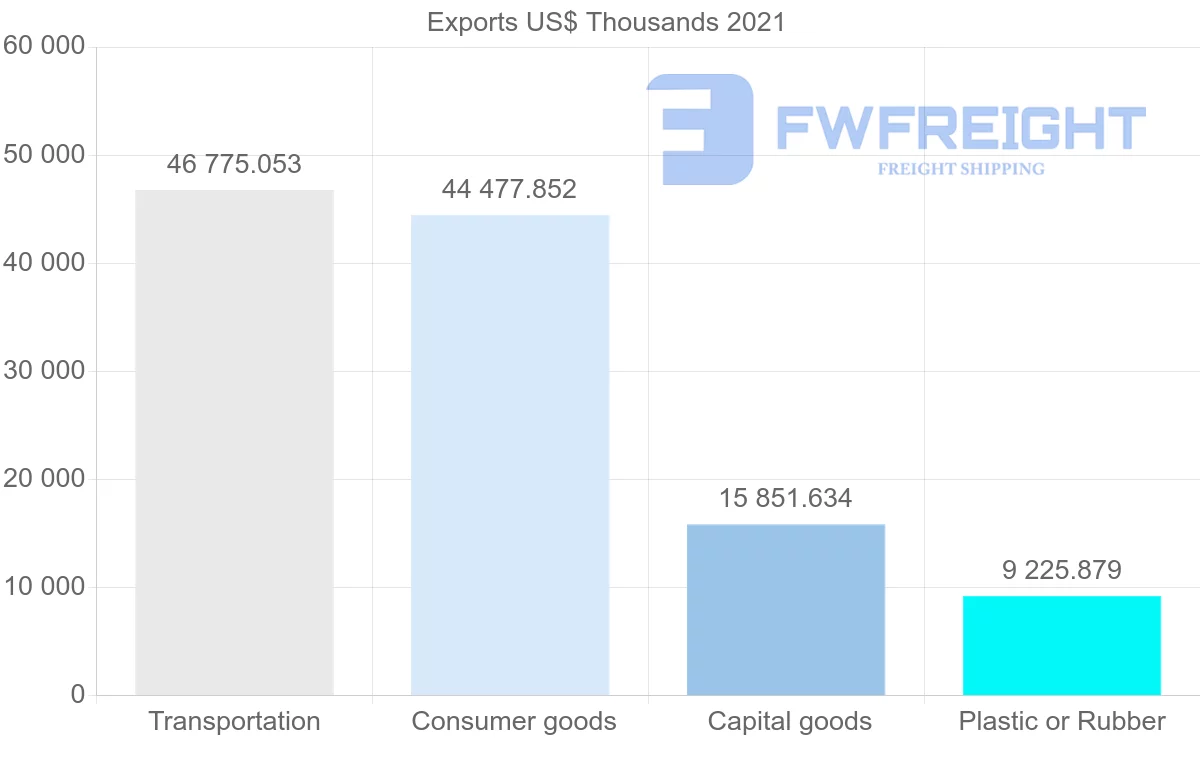 Shipping company from Japan to Zambia