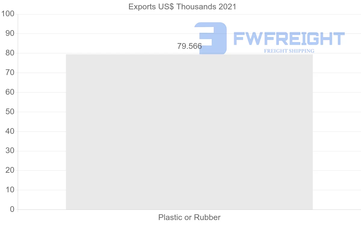 Shipping company from Jordan to Belarus