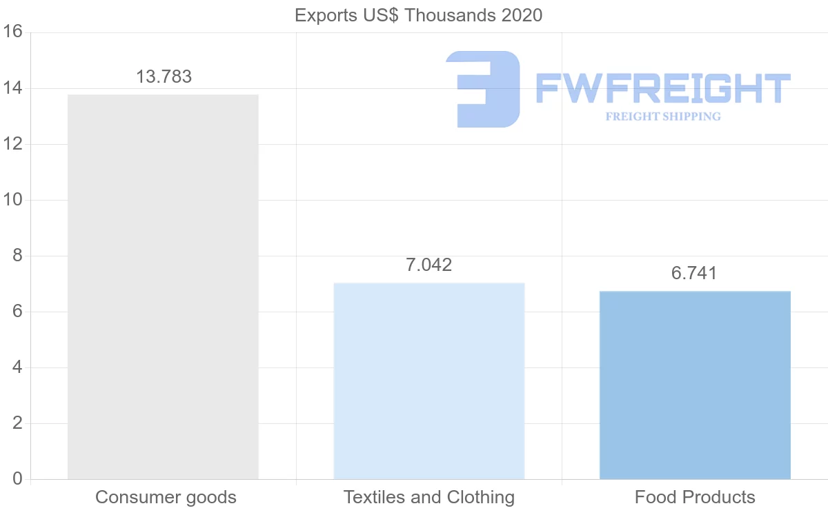 Shipping company from Jordan to Comoros