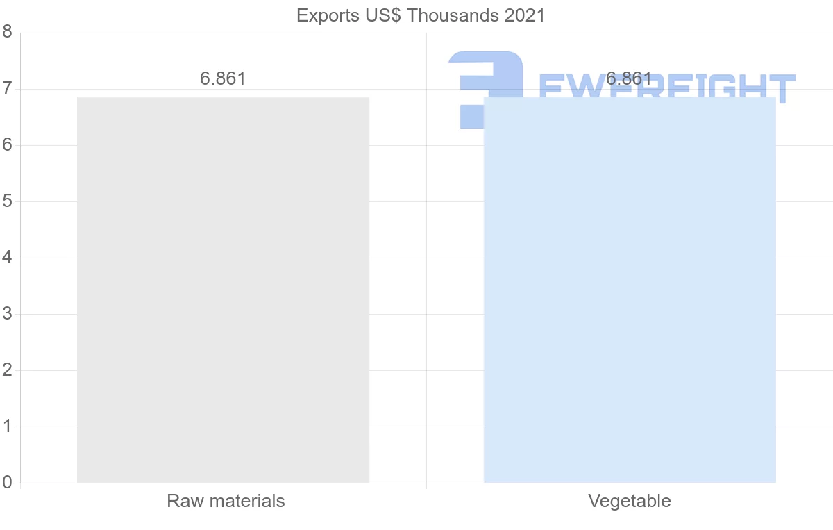 Shipping company from Jordan to Ghana