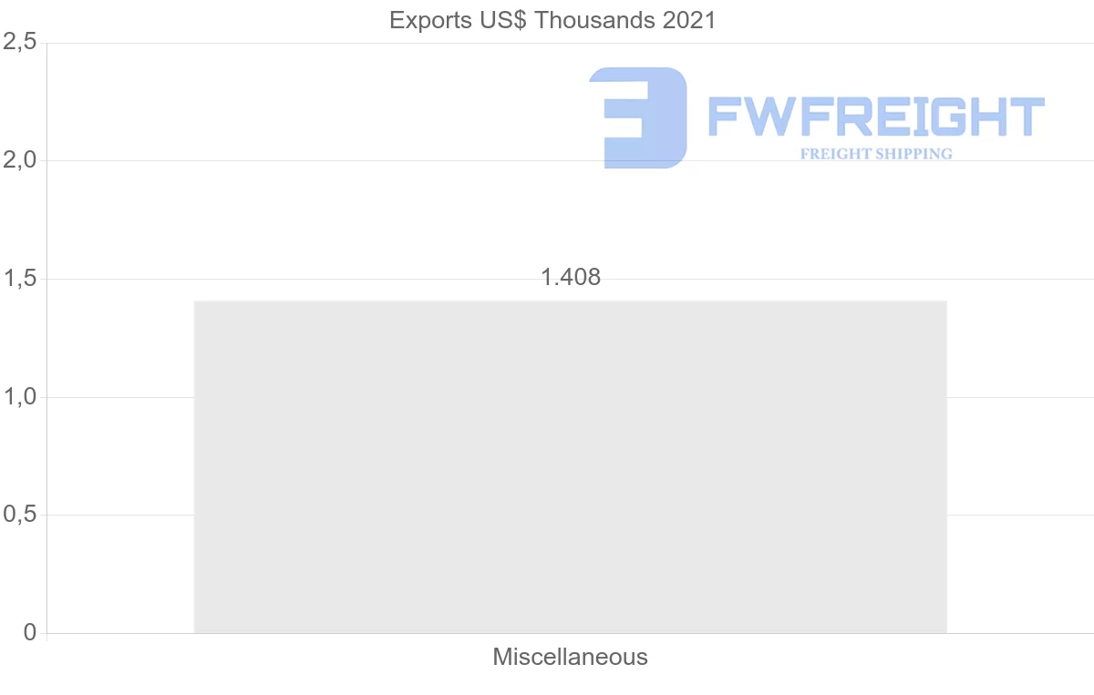Shipping company from Jordan to Madagascar