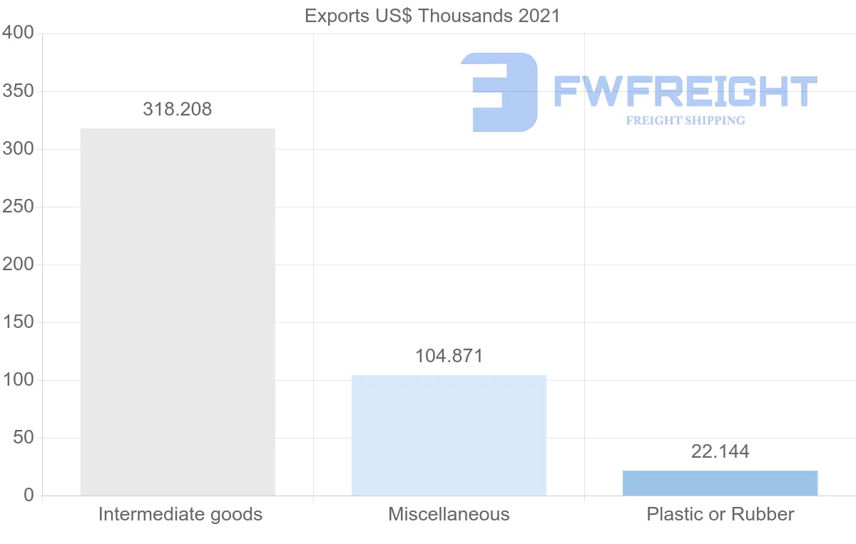 Shipping company from Jordan to Mauritius