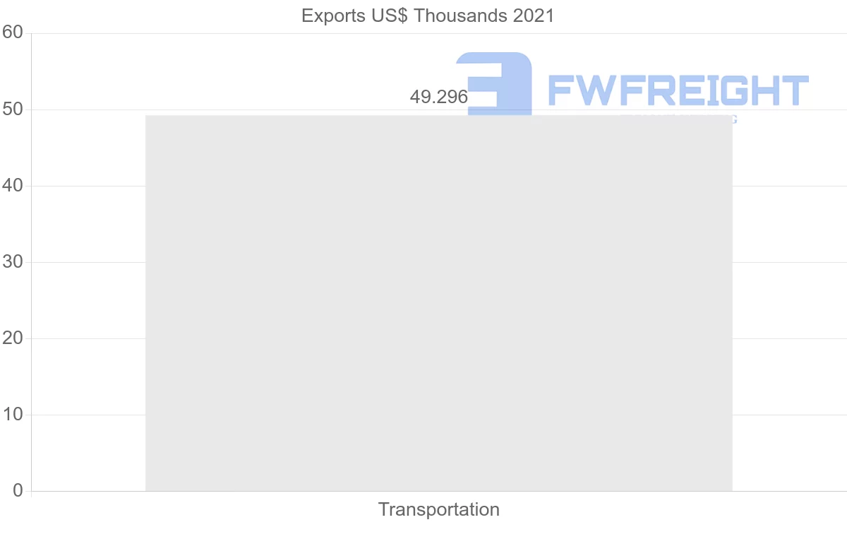Shipping company from Jordan to Mexico