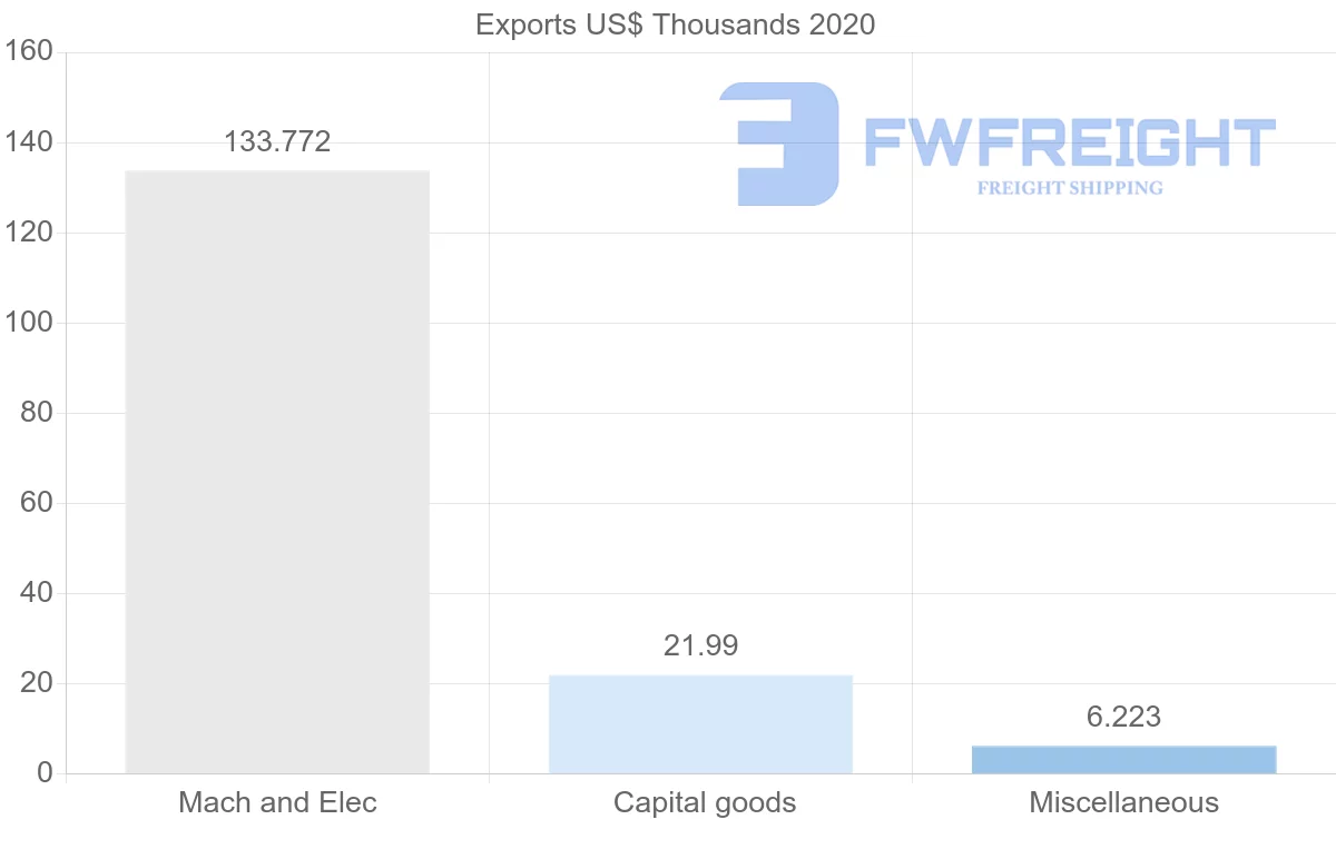 Shipping company from Jordan to Mozambique