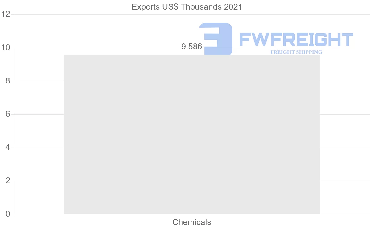 Shipping company from Jordan to Panama