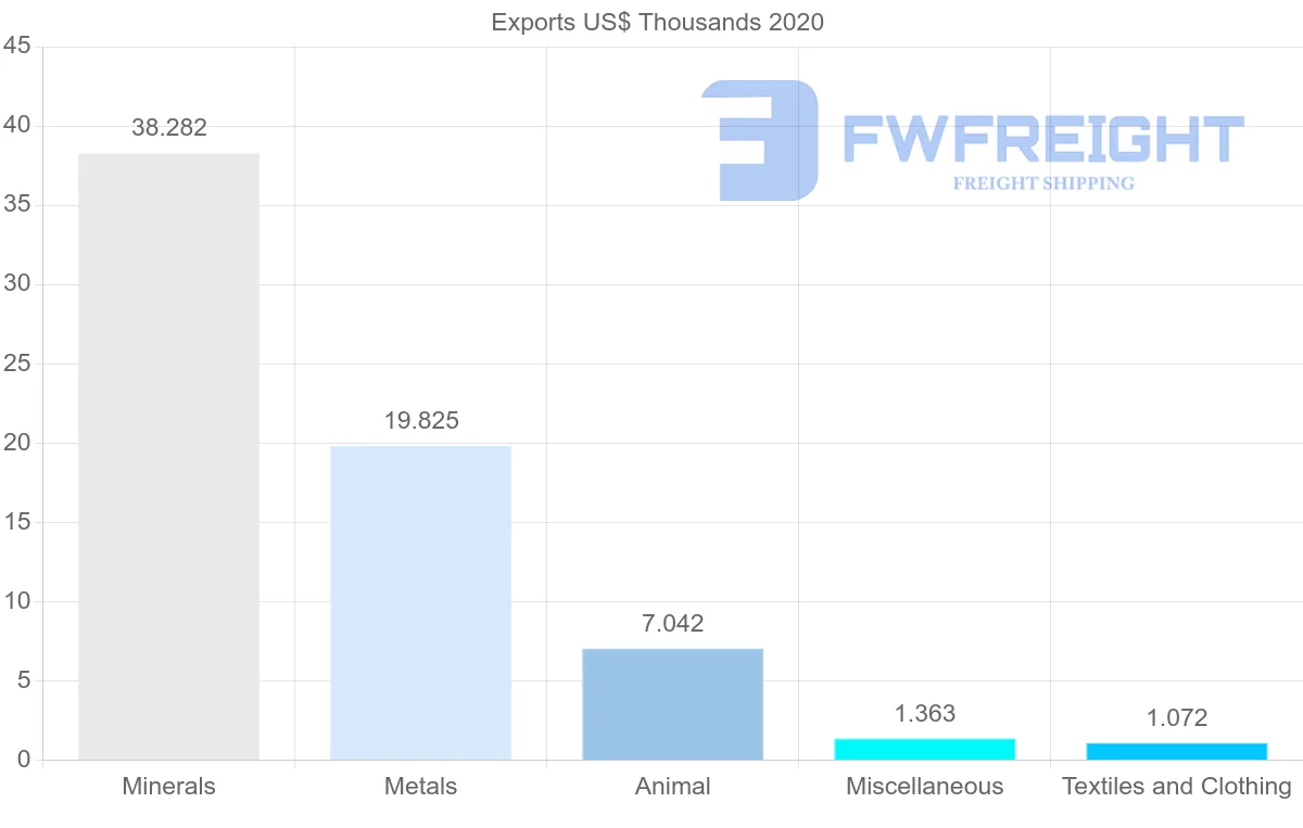 Shipping company from Jordan to Slovakia