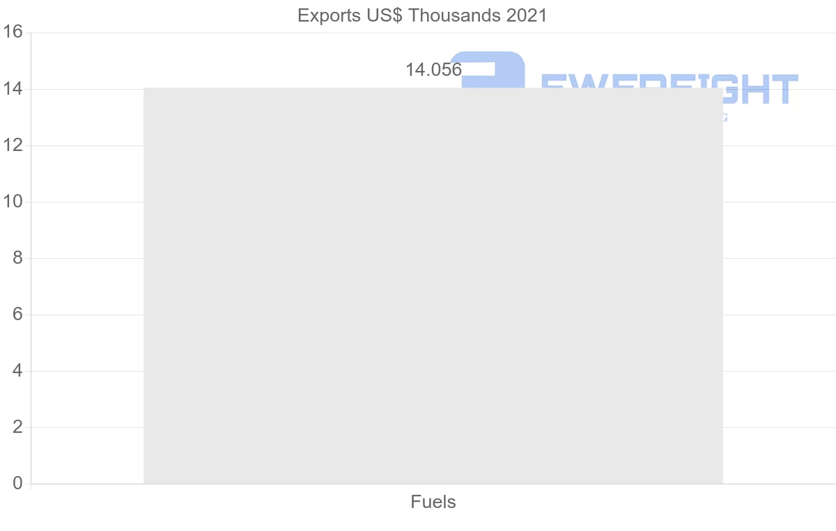Shipping company from Jordan to Syria
