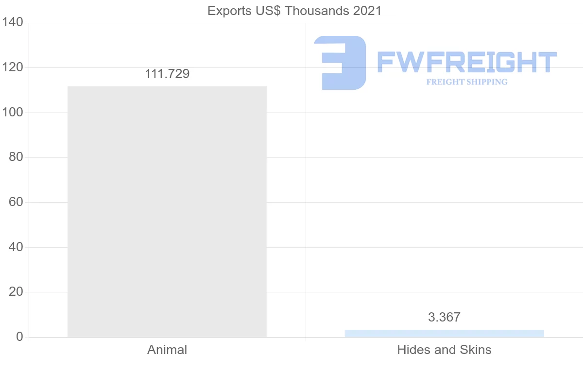 Shipping company from Jordan to United Kingdom