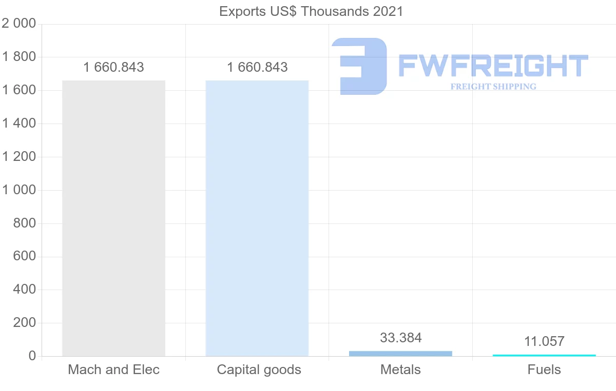 Shipping company from Jordan to Uzbekistan