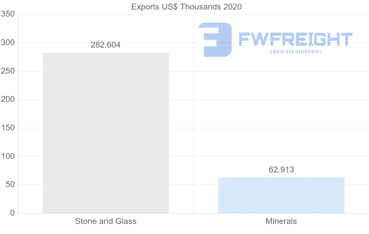 Shipping company from Jordan to Yemen