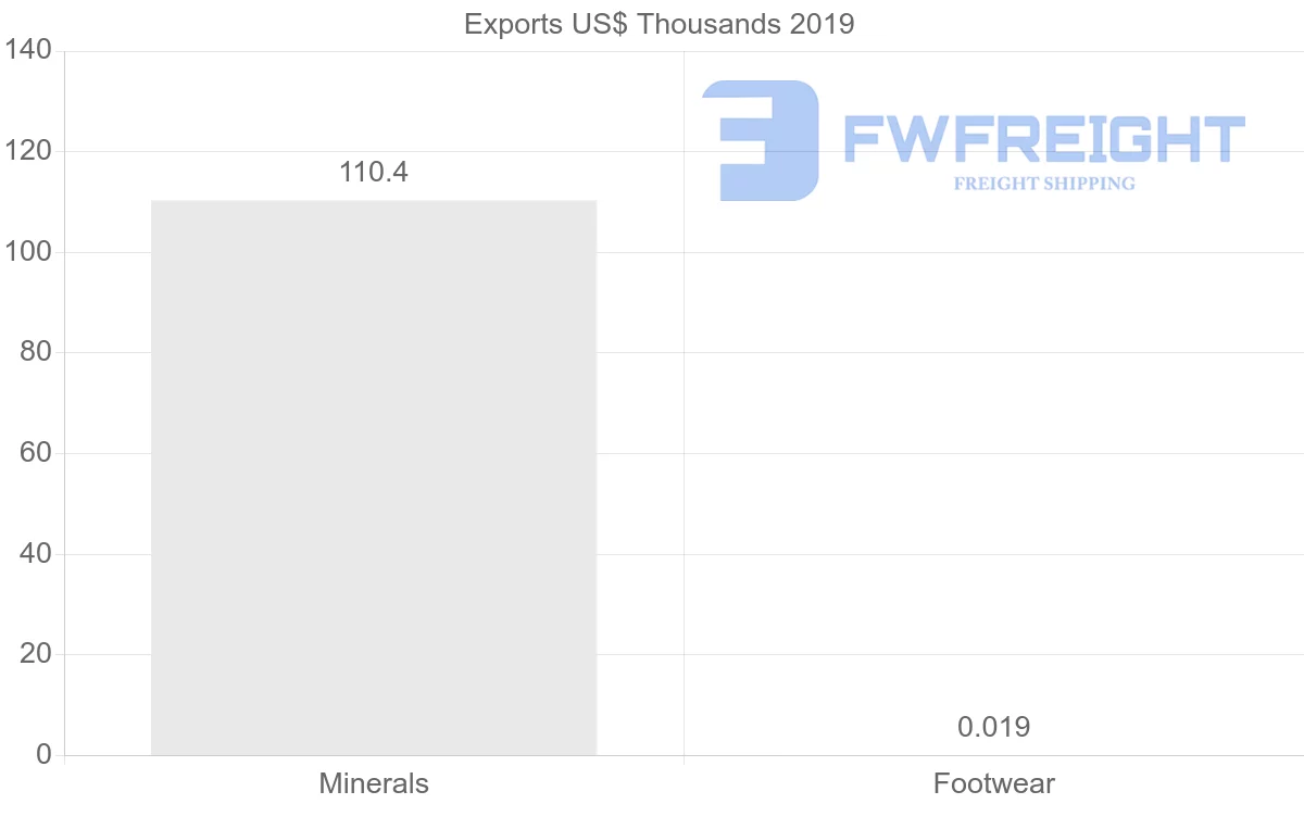 Shipping company from Kazakhstan to Afghanistan
