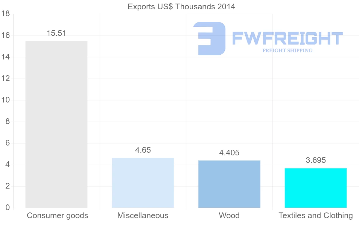Shipping company from Kazakhstan to Costa Rica