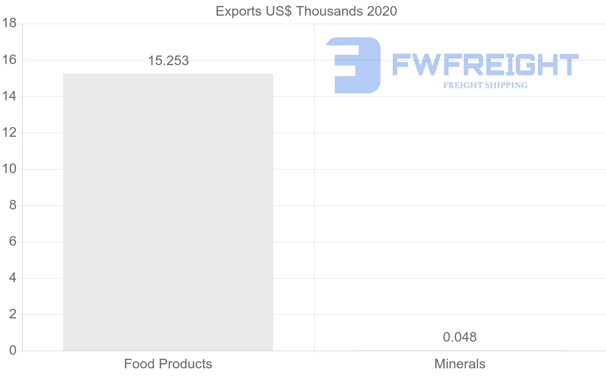 Shipping company from Kazakhstan to Czech Republic