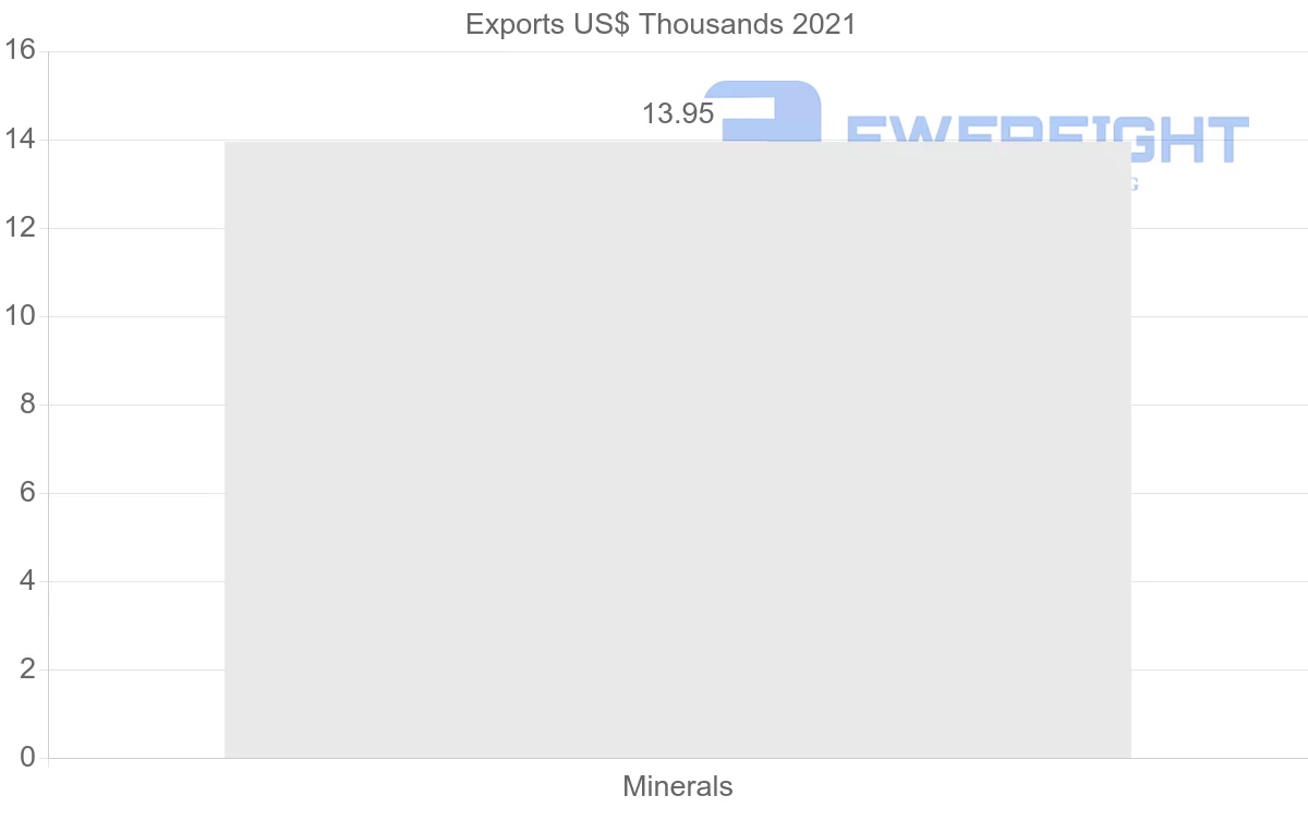 Shipping company from Kazakhstan to Georgia