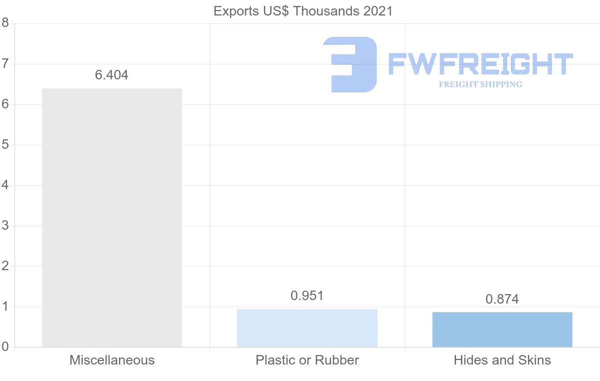 Shipping company from Kazakhstan to Ghana
