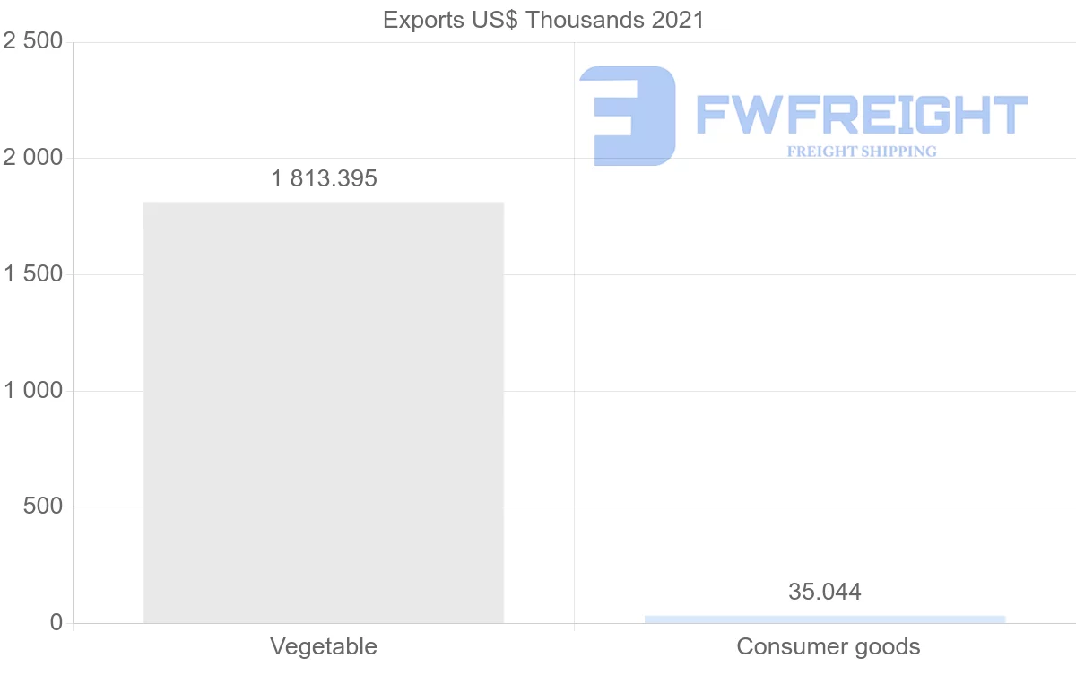 Shipping company from Kazakhstan to Greece