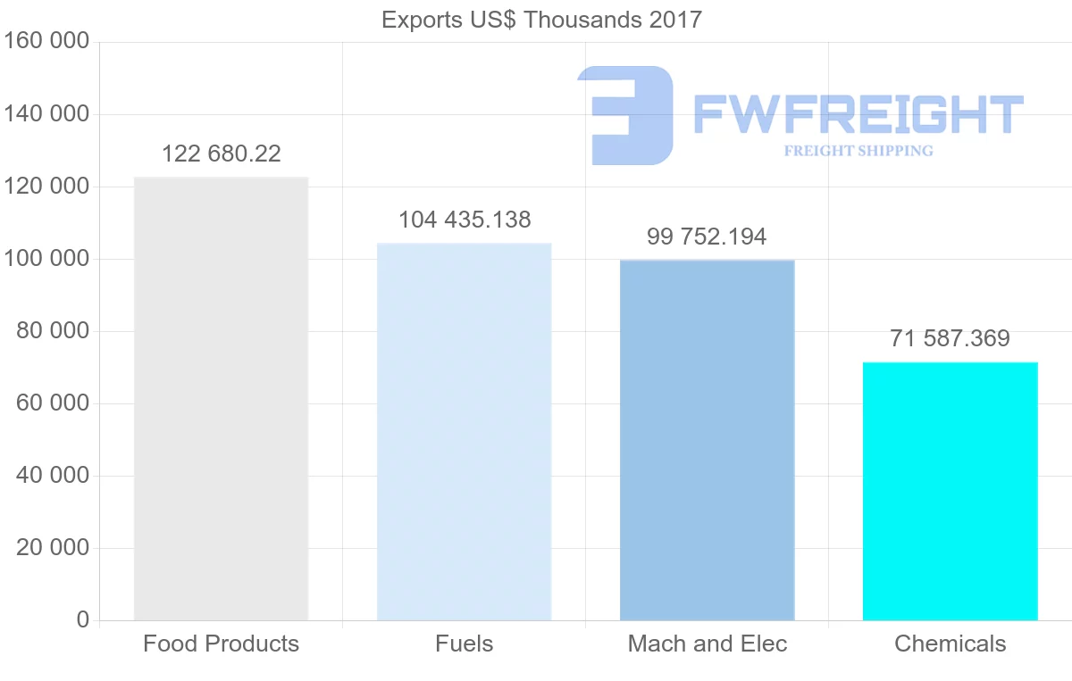 Shipping company from Kazakhstan to Kyrgyzstan