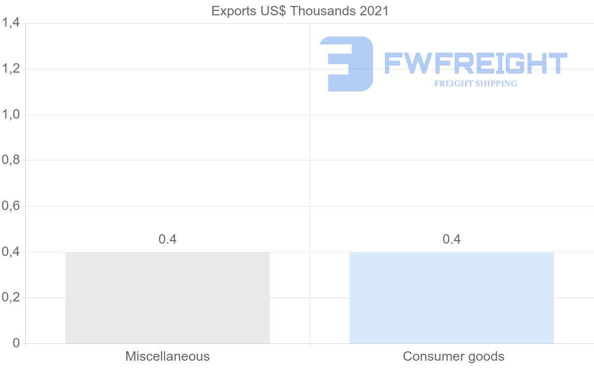 Shipping company from Kazakhstan to Macao