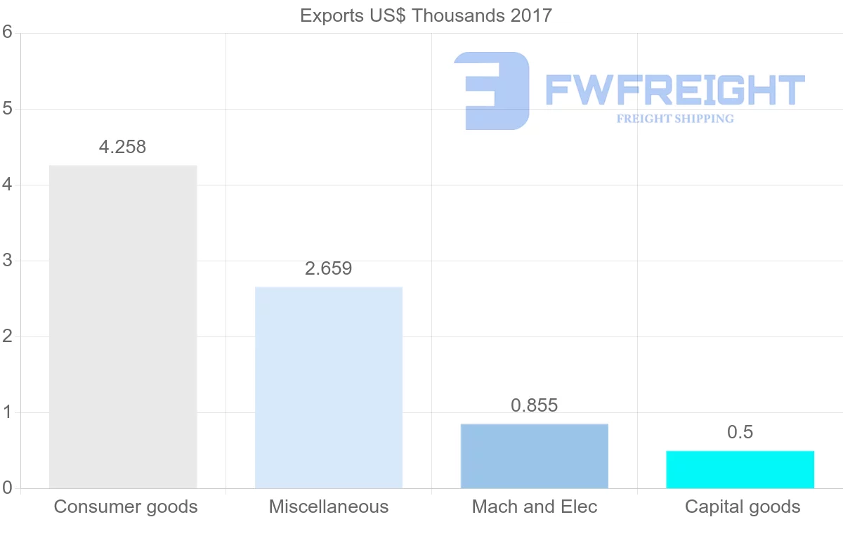 Shipping company from Kazakhstan to Malawi